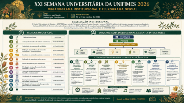 Organograma e fluxograma XXI SEMANA